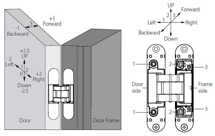 HAC206 adjustable 3D concealed hinge for 60kg commercial & residential doors - Door Hinge - 3