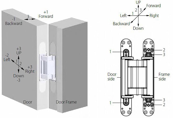 HAC216 heavy duty concealed hinge for max. door weight 160kgs - Door Hinge - 1