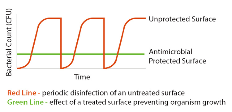 How antimicrobial door hardware work? - News - 4